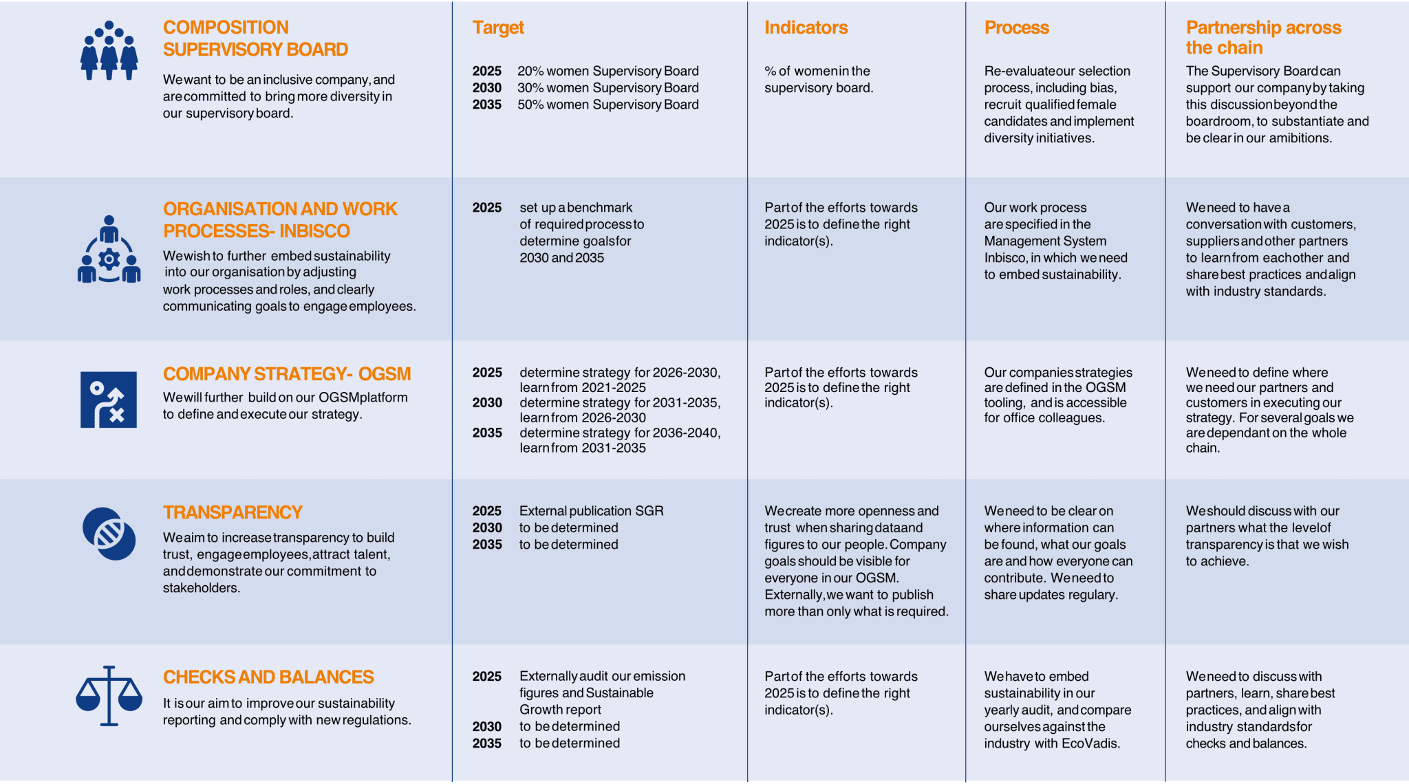 page-41-table