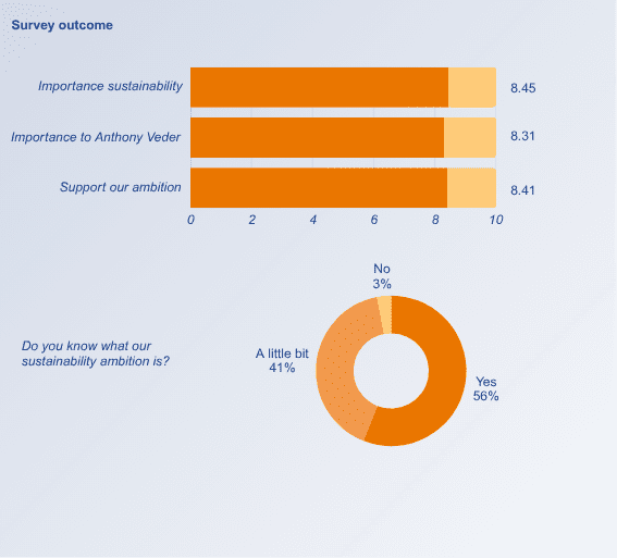 46 survey