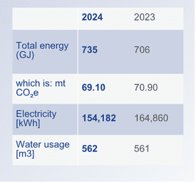 47 other emissions
